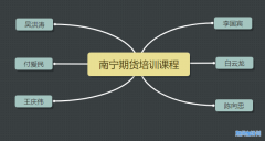 在南宁有没有期货大咖的学习班